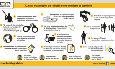 infografiek: twaalf maatregelen tegen radicalisme en terreur