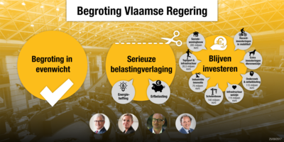 infografiek: begroting Vlaamse Regering
