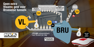 infografiek: geen extra Vlaams geld voor Brusselse tunnels