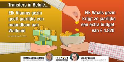 infografiek: transfers in België ...