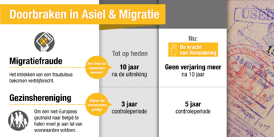 infografiek: doorbraken in Asiel & Migratie