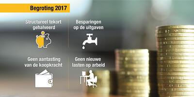 begroting 2017