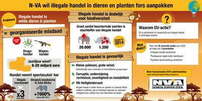 N-VA wil illegale handel in dieren en planten fors aanpakken