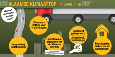 Infografiek Vlaamse klimaattop: Wat doet de Vlaamse overheid nu al? 