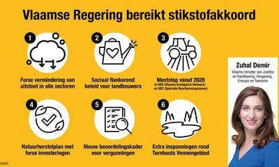 infografiek: Vlaamse Regering bereikt sikstofakkoord