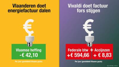 Vlaanderen vs federaal energiefactuur