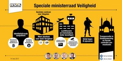 infografiek: speciale ministerraad Veiligheid